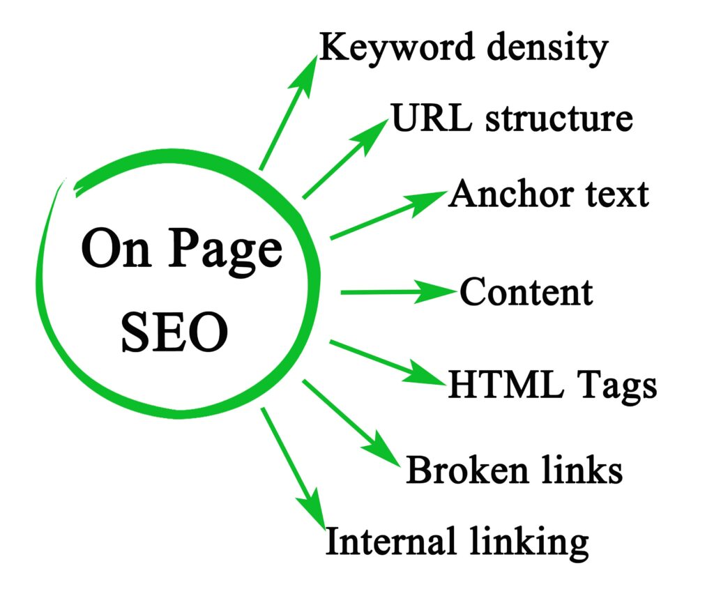 on-page-seo-components-image