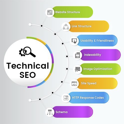 technical-seo-services-image