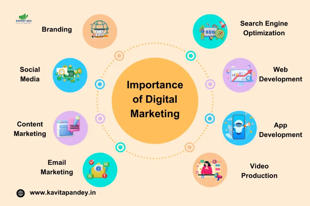 importance-of-digital-marketing-infographic