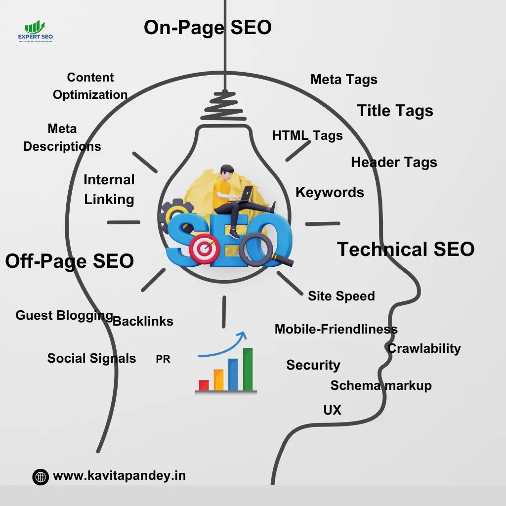  lightbulb -icon- creative -content -brainstorming -image