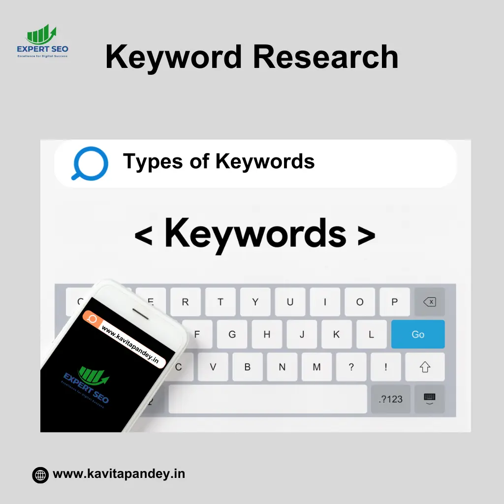 Keyword-research-SEO