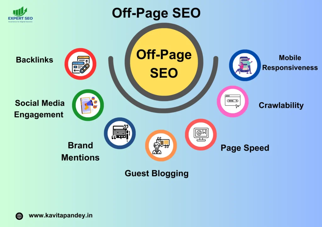 Off-Page SEO strategies-Infographic