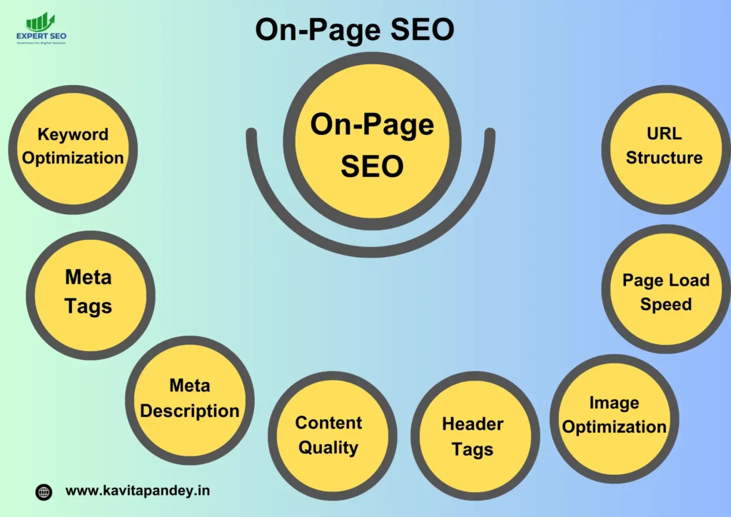  basic-factors-of-On-Page-SEO-infographic