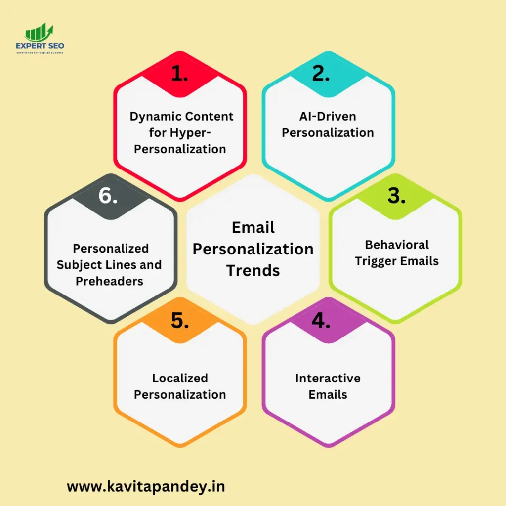 Email Personalization Trends