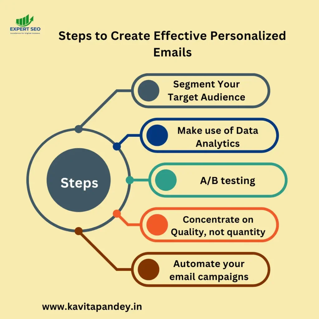 Steps to Create Effective Personalized Emails
