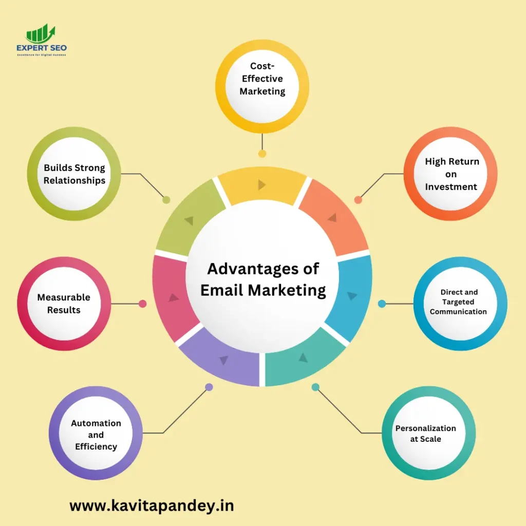 Advantages of Email Marketing